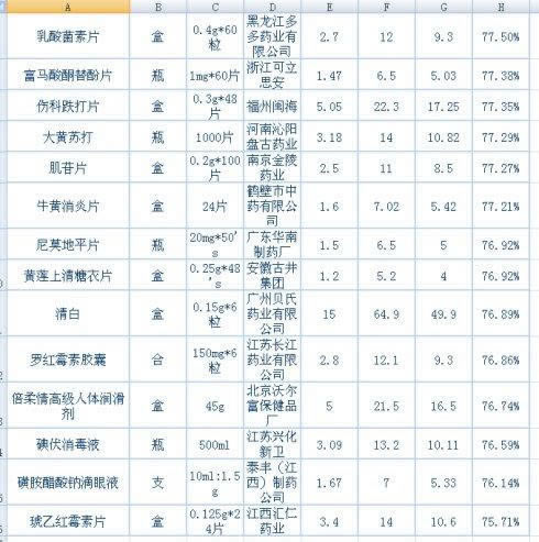 操作方法(圖)